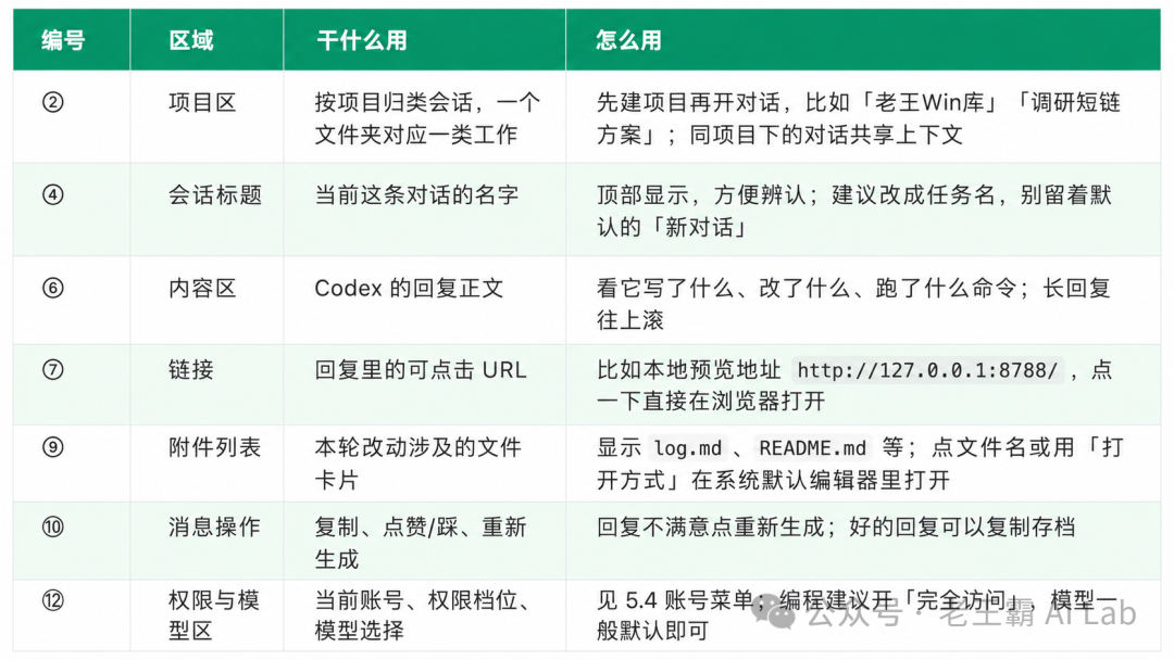 对话主页面