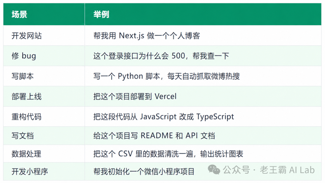 Codex 能做什么