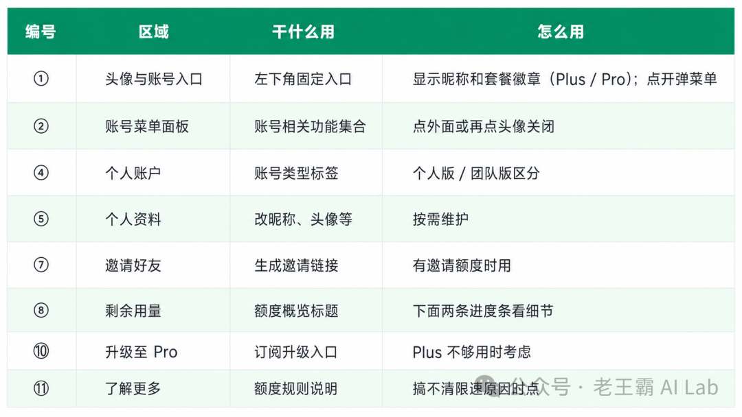 账号菜单