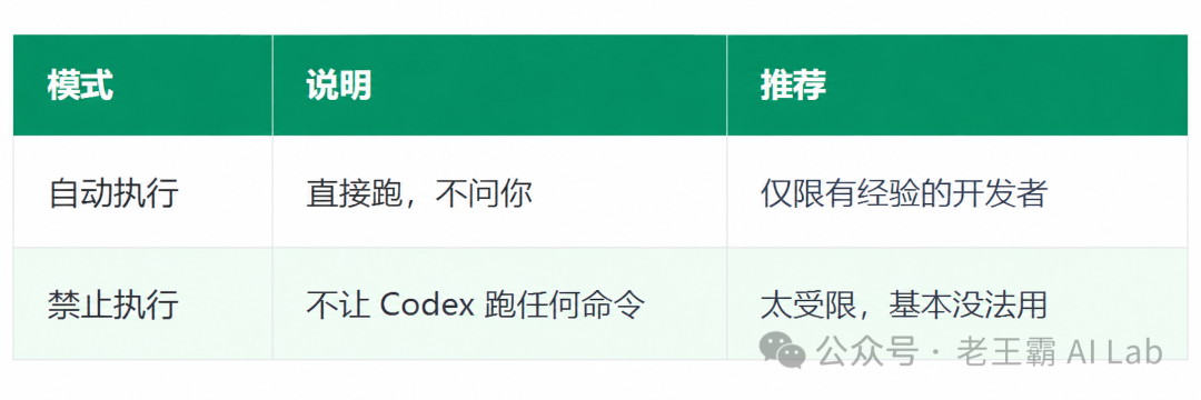 命令执行权限